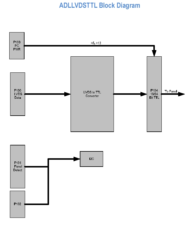 Конвертор видеовыхода LVDS в TTL для подключения ЖК-панелей к одноплатным компьютерам ADL