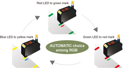 Оптические датчики серии DM, автоматическое распознавание цвета и выбор цвета подсветки