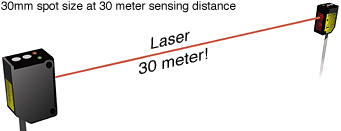 Лазерные оптические датчики серии ZL, компактные размеры, большое расстояние срабатывания (до 30 м)