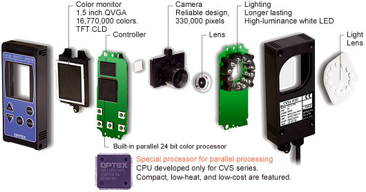 Оптические датчики систем технического зрения серии CVS1 с использованием 24-битн. цвета для распознавания